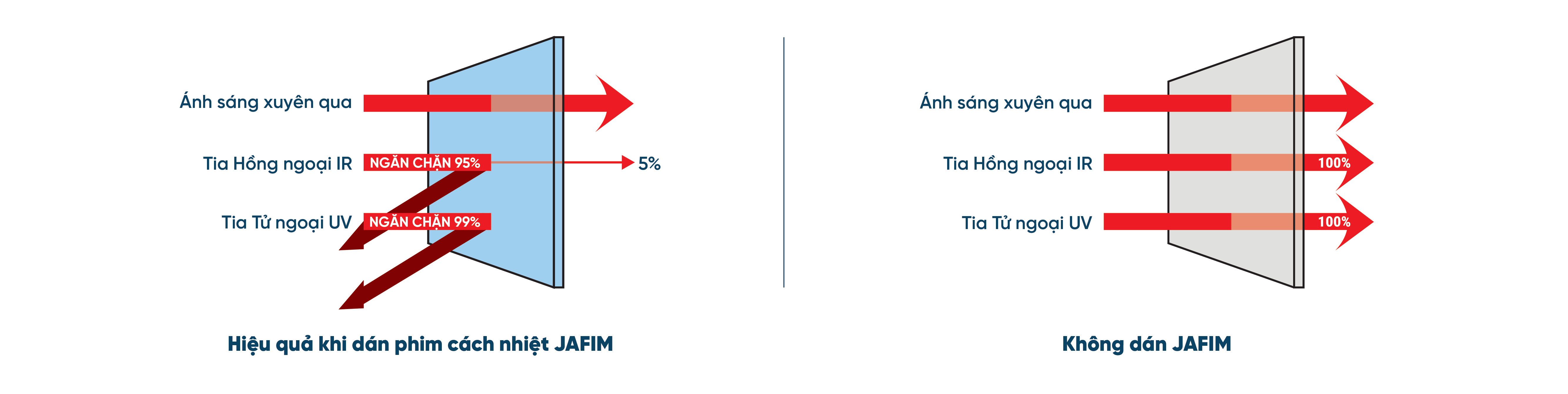 Tab giới thiệu về JAFIM 1-01