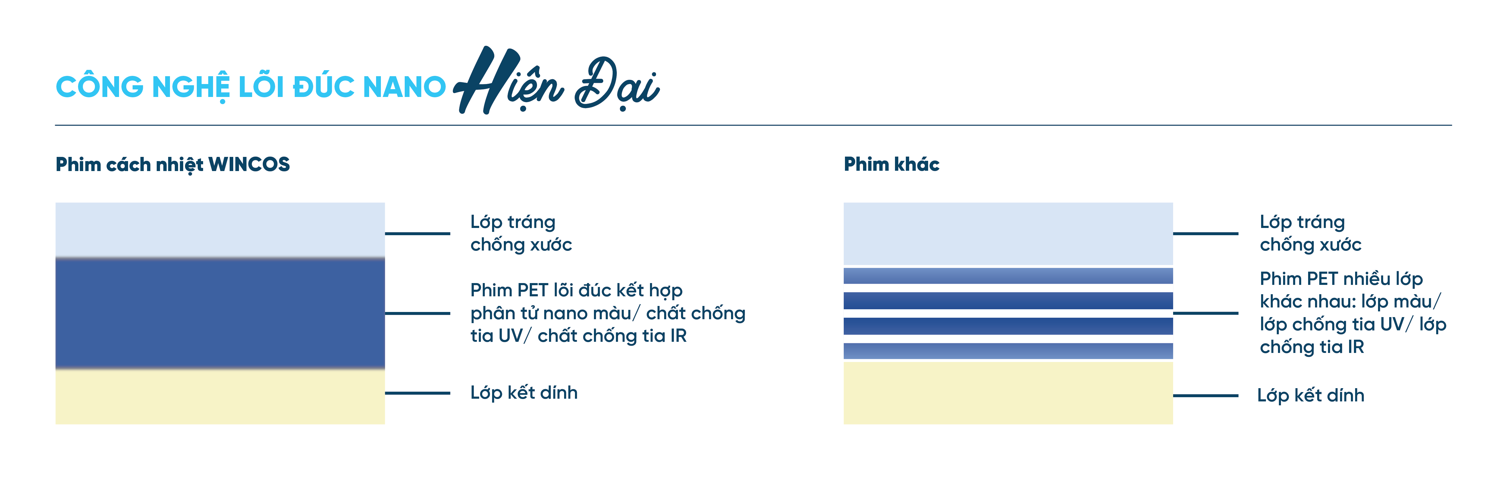 Tab phim cách nhiệt nhà kính 23-01-1