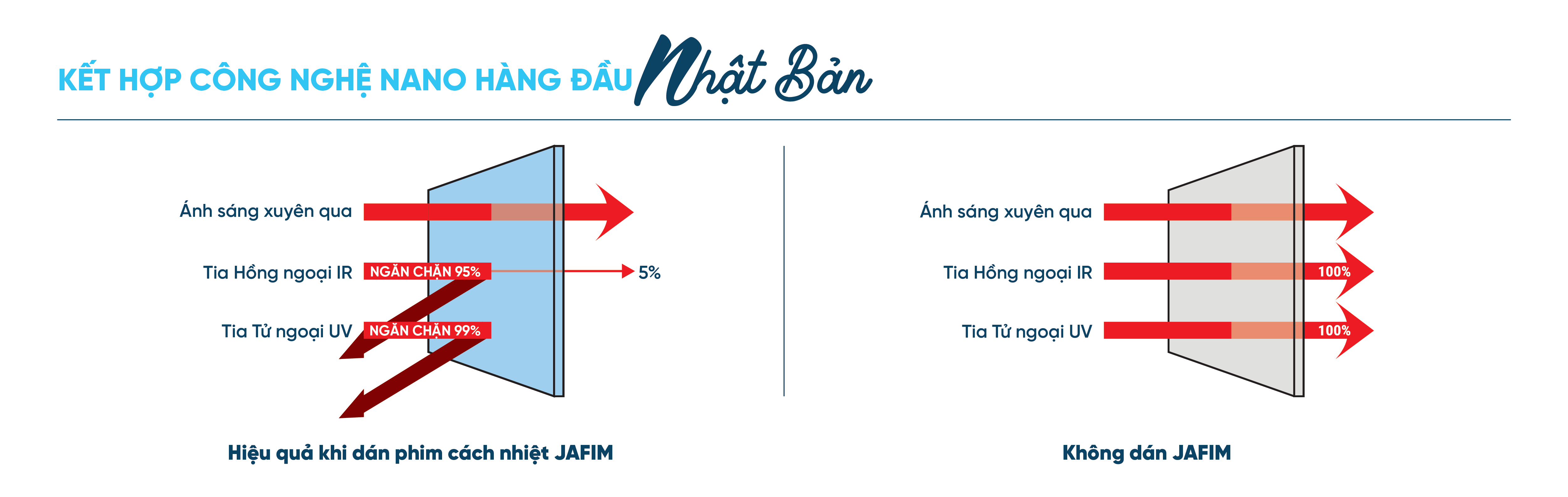 Tab phim cách nhiệt nhà kính 24-01-1